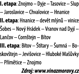 I. etapa: Znojmo – Dyje – Tasovice – Slup – Jaroslavice – Chvalovice – Hnanice II. etapa: Hnanice – dev t ml n – vin...