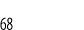 68