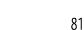 81