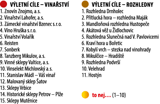 ￼ v letn c le – vina stv  1. Znov n Znojmo, a. s. 2. Vina stv  Lahofer, a. s. 3. Z meck  vina stv  Bzenec s. r. o. 4...